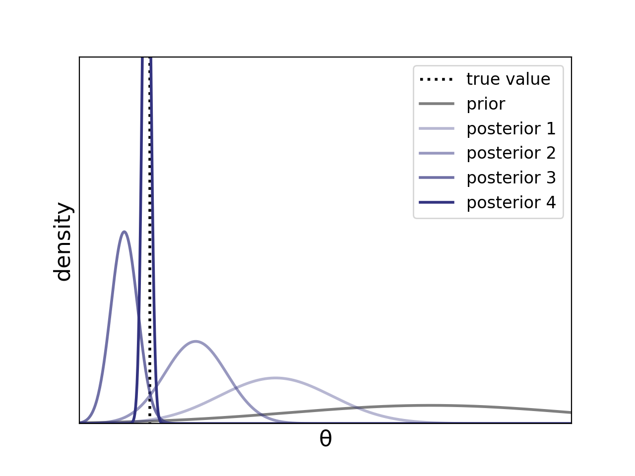 posterior consistency cartoon