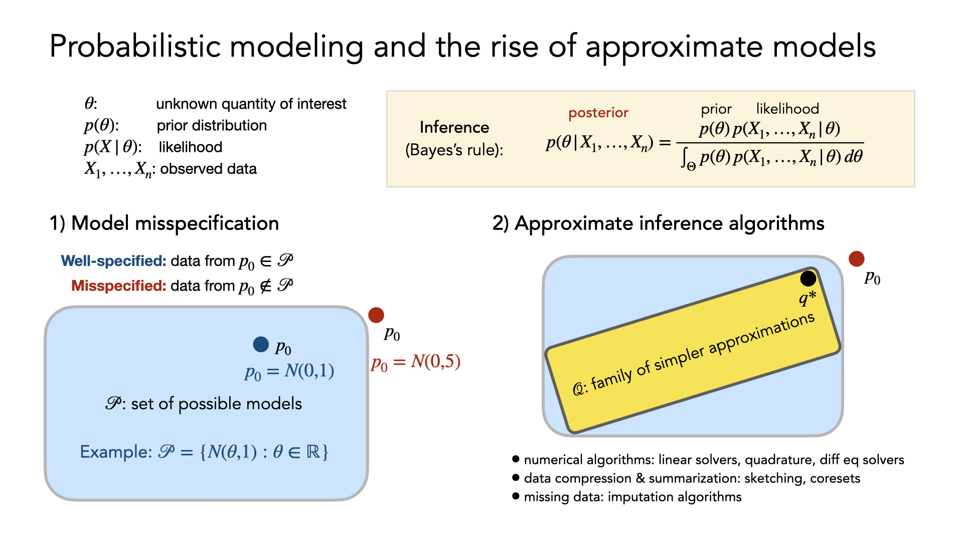 approximate models